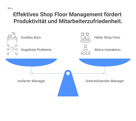 Diagramm, das einen isolierten Manager im Büro einem Manager gegenüberstellt, der aktiv und unterstützend mit Mitarbeitern interagiert. 
