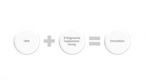 Innovationen Definition